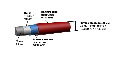 Панель 3d ограждения Medium 0,63х2,5 RAL 6005 GL